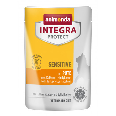 Integra Protect Sensitive...